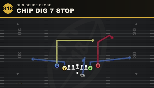 CHIP DIG 7 STOP from Gun Deuce Close