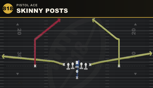 SKINNY POSTS from Pistol Ace