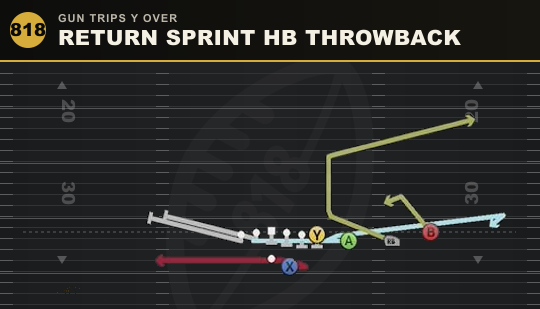RETURN SPRINT HB THROWBACK from Gun Trips Y Over