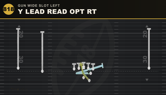 Y LEAD READ OPT RT from Gun Wide Slot Left
