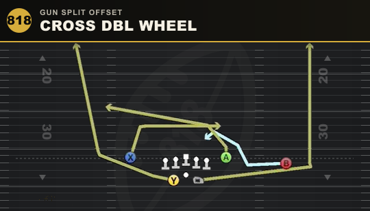CROSS DBL WHEEL from Gun Split Offset