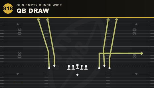 QB DRAW from Gun Empty Bunch Wide