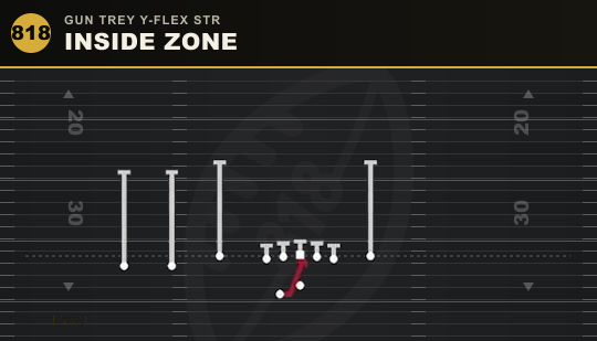 INSIDE ZONE from Gun Trey Y-Flex Str
