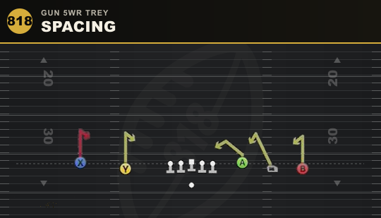 SPACING from Gun 5WR Trey