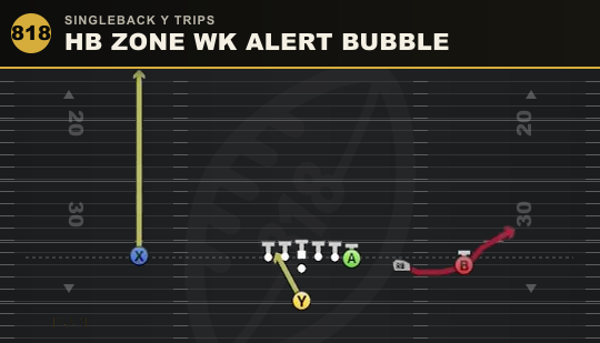 HB ZONE WK ALERT BUBBLE from Singleback Y Trips