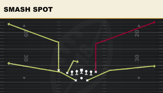 SMASH SPOT from Split U Off Close