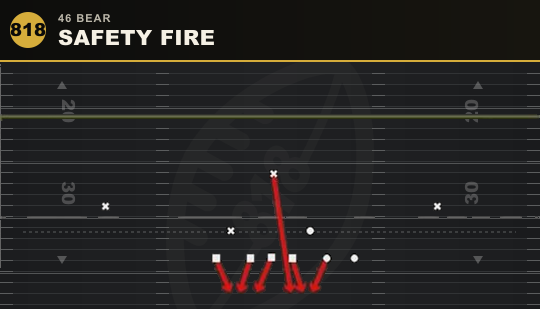 SAFETY FIRE from 46 Bear