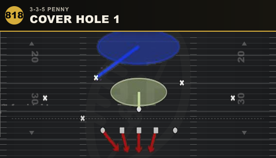 COVER HOLE 1 from 3-3-5 Penny