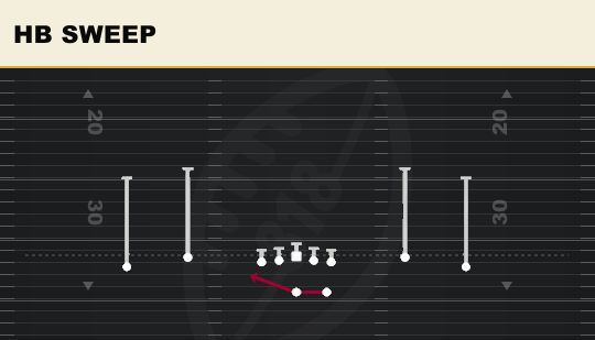 HB SWEEP from Spread Dbl Flex