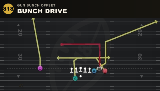 BUNCH DRIVE from Gun Bunch Offset