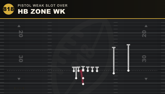 HB ZONE WK from Pistol Weak Slot Over