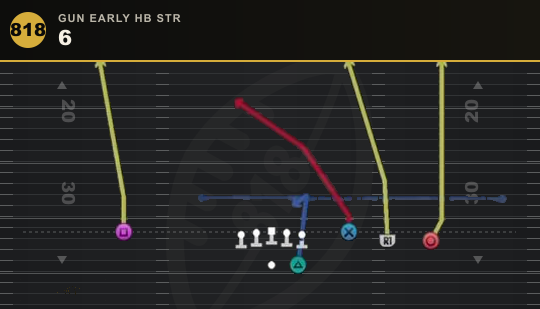 6 from Gun Early HB Str