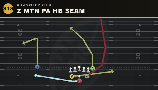 Z MTN PA HB SEAM from Gun Split Z Plus
