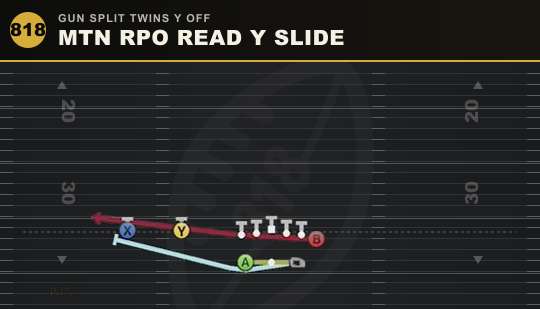 MTN RPO READ Y SLIDE from Gun Split Twins Y Off