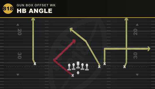 HB ANGLE from Gun Box Offset Wk
