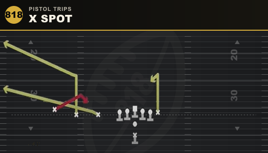 X SPOT from Pistol Trips