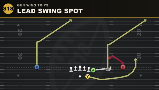 LEAD SWING SPOT from Gun Wing Trips