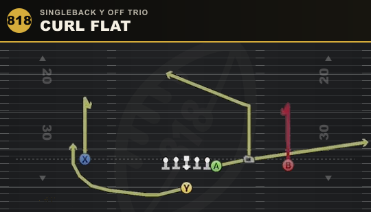CURL FLAT from Singleback Y Off Trio