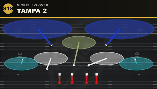 TAMPA 2 from Nickel 3-3 Over