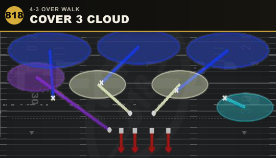 COVER 3 CLOUD from 4-3 Over Walk