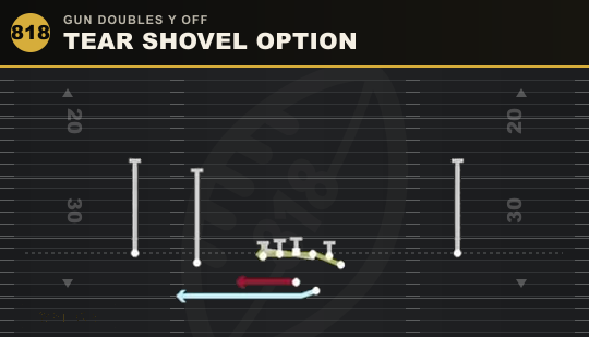 TEAR SHOVEL OPTION from Gun Doubles Y Off