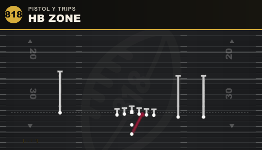 HB ZONE from Pistol Y Trips