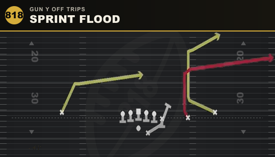 SPRINT FLOOD from Gun Y Off Trips