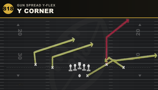 Y CORNER from Gun Spread Y-Flex