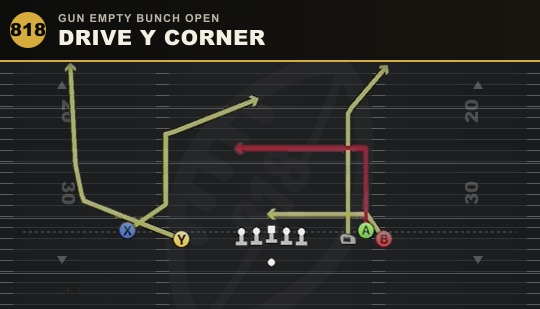 DRIVE Y CORNER from Gun Empty Bunch Open