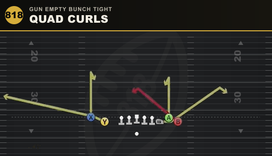 QUAD CURLS from Gun Empty Bunch Tight