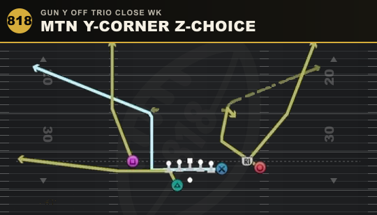 MTN Y-CORNER Z-CHOICE from Gun Y Off Trio Close Wk