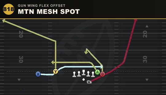 MTN MESH SPOT from Gun Wing Flex Offset