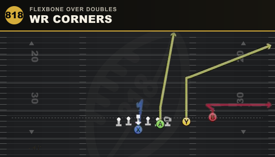WR CORNERS from Flexbone Over Doubles