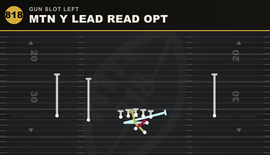 MTN Y LEAD READ OPT from Gun Slot Left