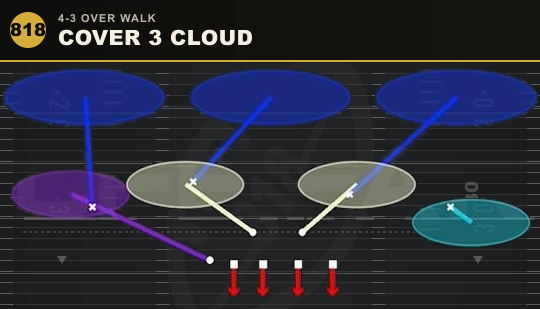 COVER 3 CLOUD from 4-3 Over Walk