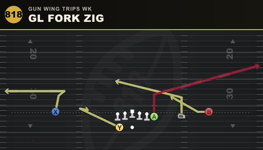 GL FORK ZIG from Gun Wing Trips Wk