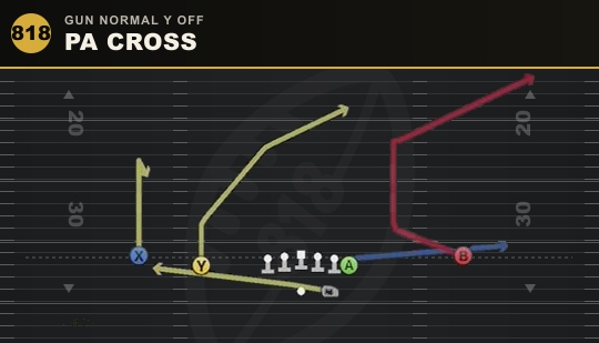 PA CROSS from Gun Normal Y Off