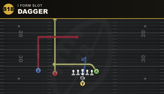 DAGGER from I Form Slot