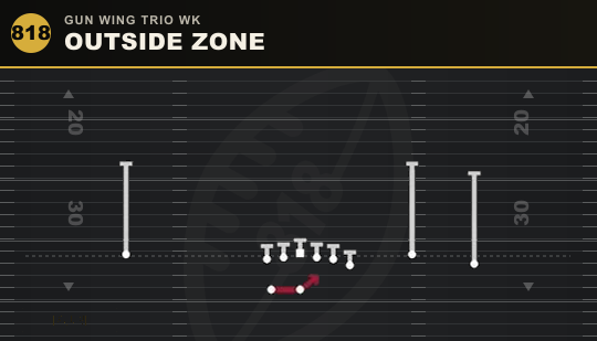 OUTSIDE ZONE from Gun Wing Trio Wk
