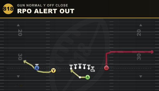 RPO ALERT OUT from Gun Normal Y Off Close