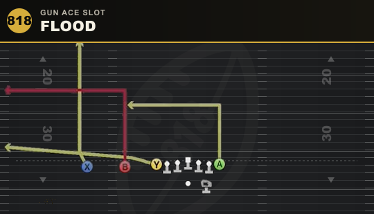 FLOOD from Gun Ace Slot