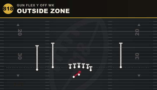 OUTSIDE ZONE from Gun Flex Y Off Wk