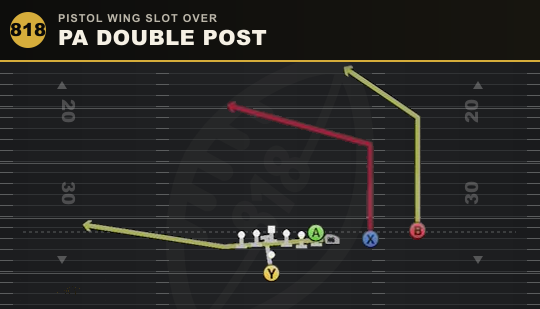 PA DOUBLE POST from Pistol Wing Slot Over