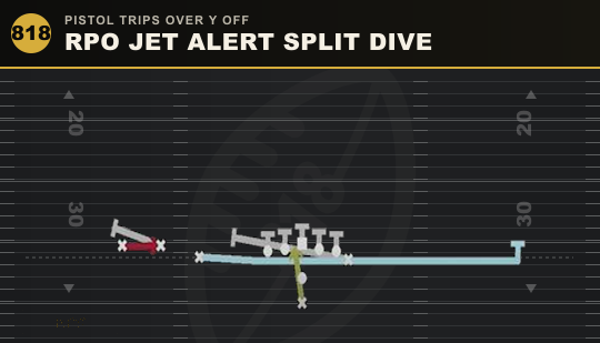 RPO JET ALERT SPLIT DIVE from Pistol Trips Over Y Off