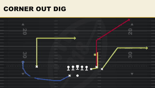 CORNER OUT DIG from Bunch