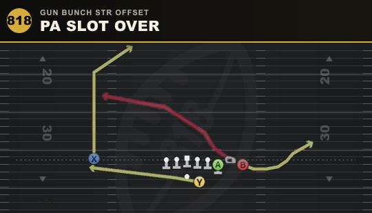 PA SLOT OVER from Gun Bunch Str Offset