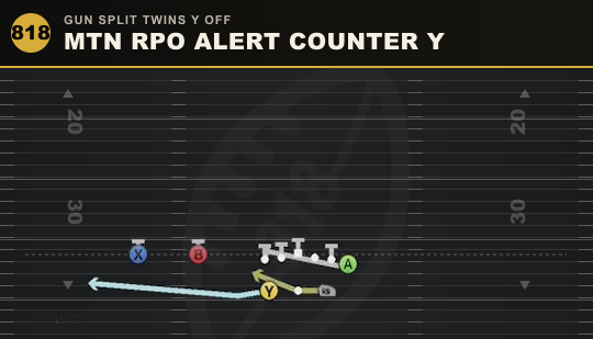 MTN RPO ALERT COUNTER Y from Gun Split Twins Y Off