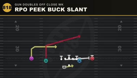 RPO PEEK BUCK SLANT from Gun Doubles Off Close Wk