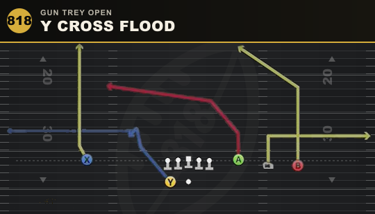 Y CROSS FLOOD from Gun Trey Open