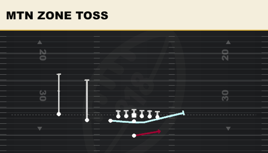 MTN ZONE TOSS from U Off Trips